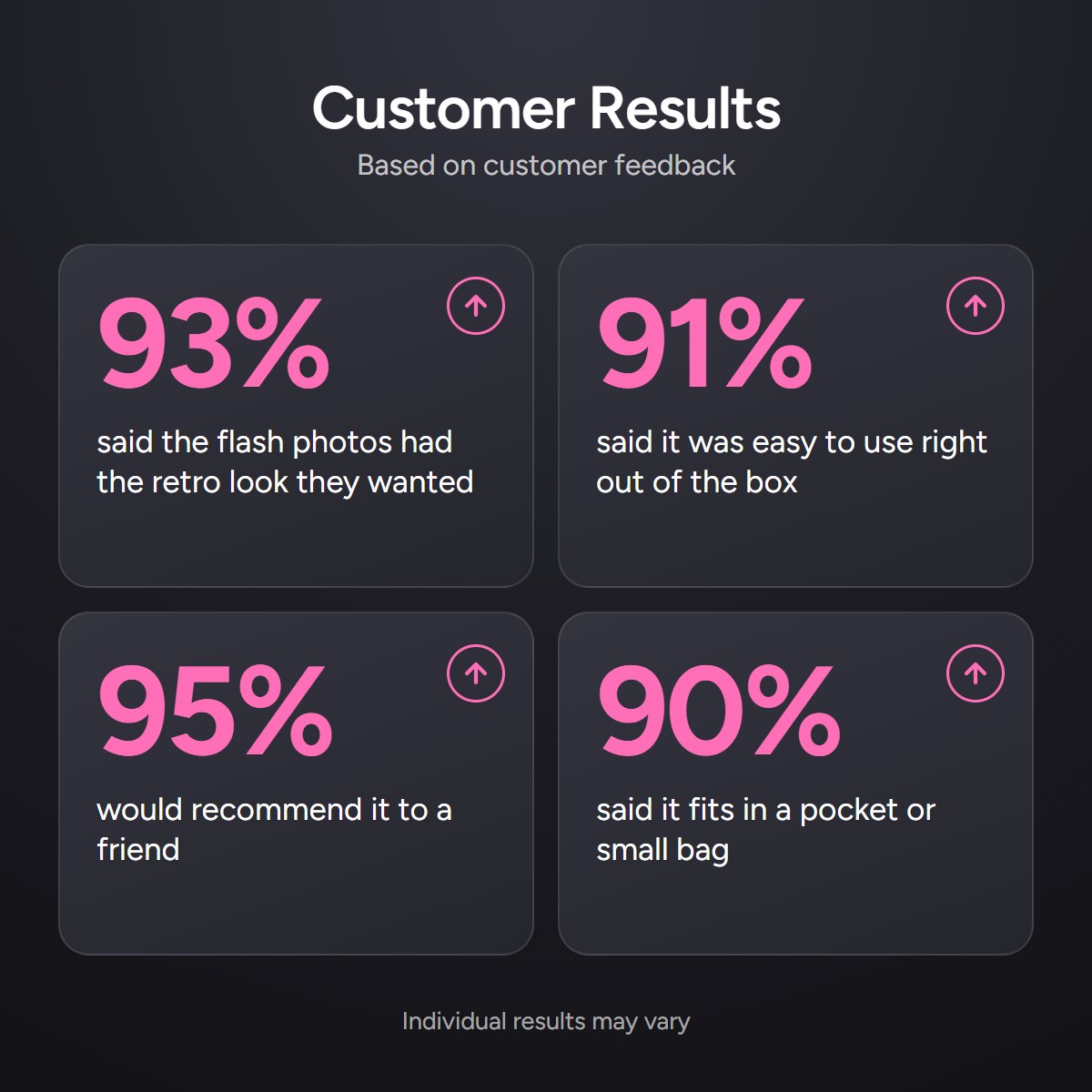 Customer survey results: 93%, 91%, 95% and 90%